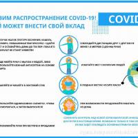   Covid-19